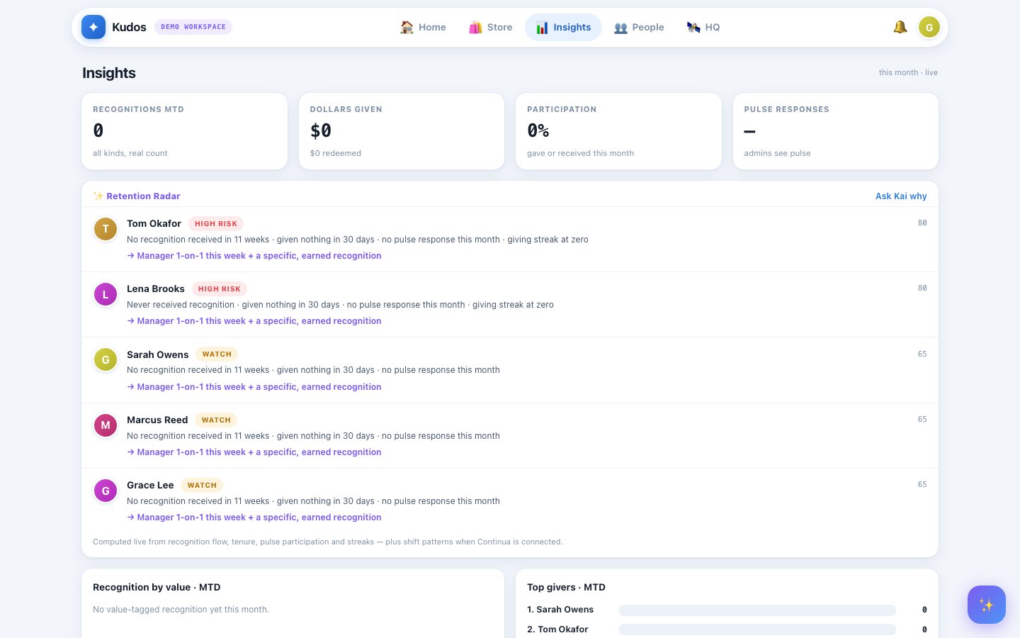 Kudos: Retention Radar: Kai flags who is quietly at risk and suggests the next move